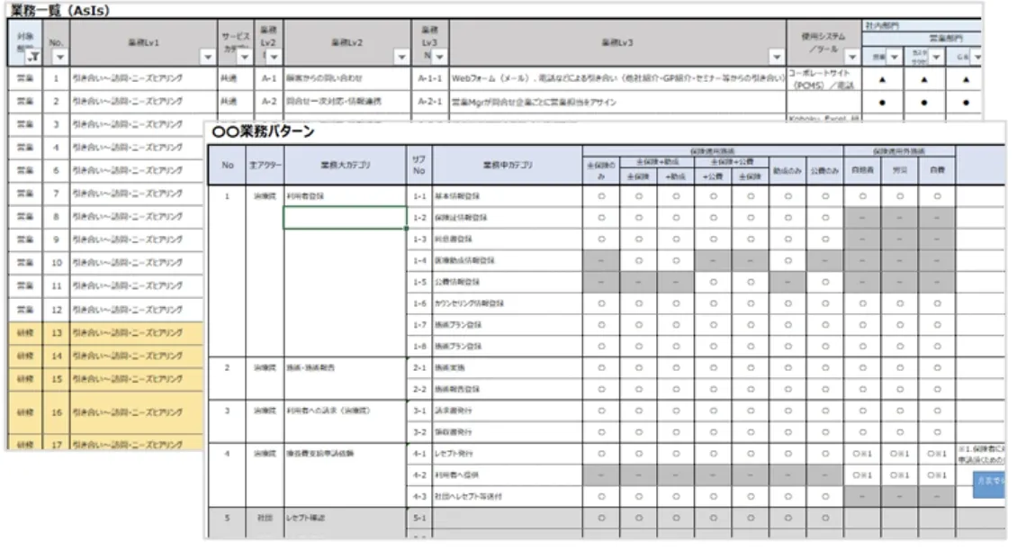 業務一覧/業務パターン