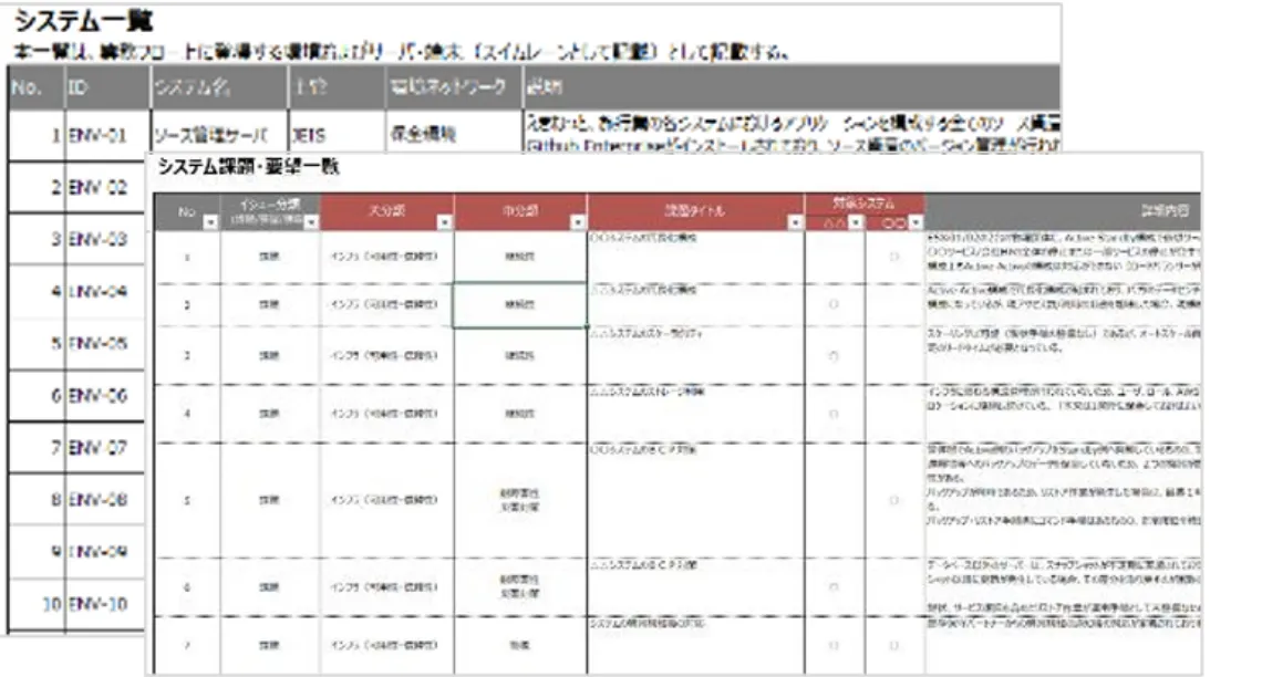 システム一覧/課題一覧