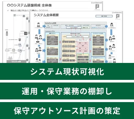戦略的IT-PMOの支援ケース